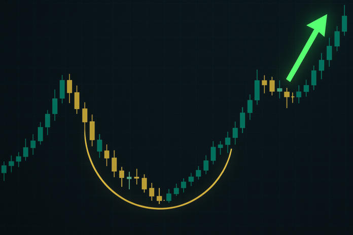 Cup and handle chart pattern showing U-shaped formation with handle and bullish breakout